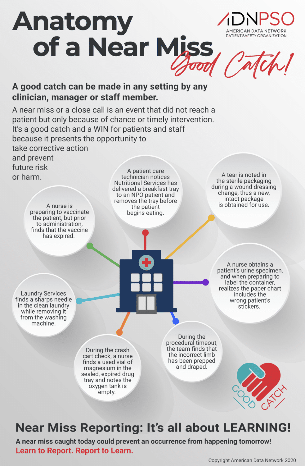 What Is Considered A Near Miss In Healthcare